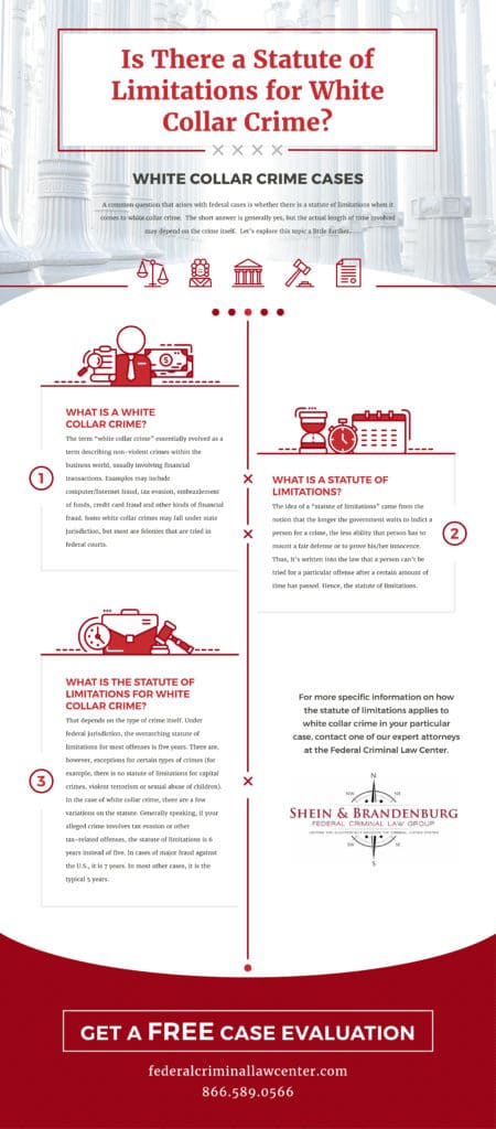 An Infographic discussing white collar crime and the statute of limitations.